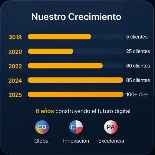 nuestro-crecimiento-webmarketerspro